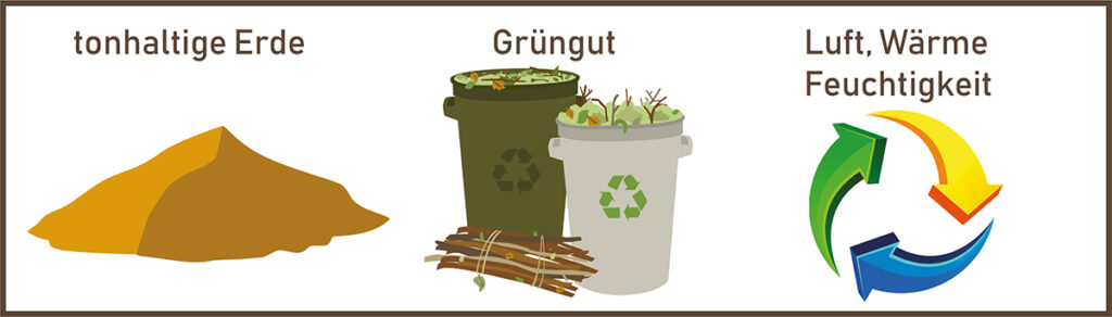 Terra Preta Inhalt Grüngut