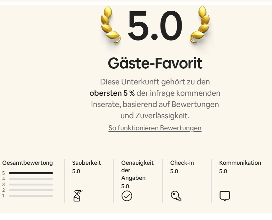 5.0 Sterne Airbnb Bewertung unserer Ferienwohnung auf dem Bauernhof in der Schweiz